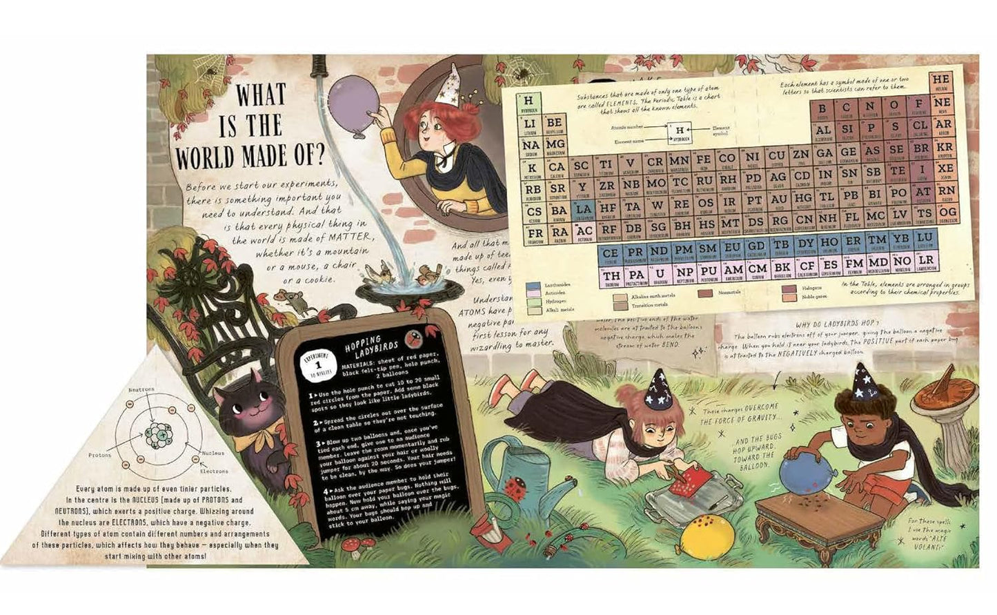 A Wizard's Guide to Magical Experiments